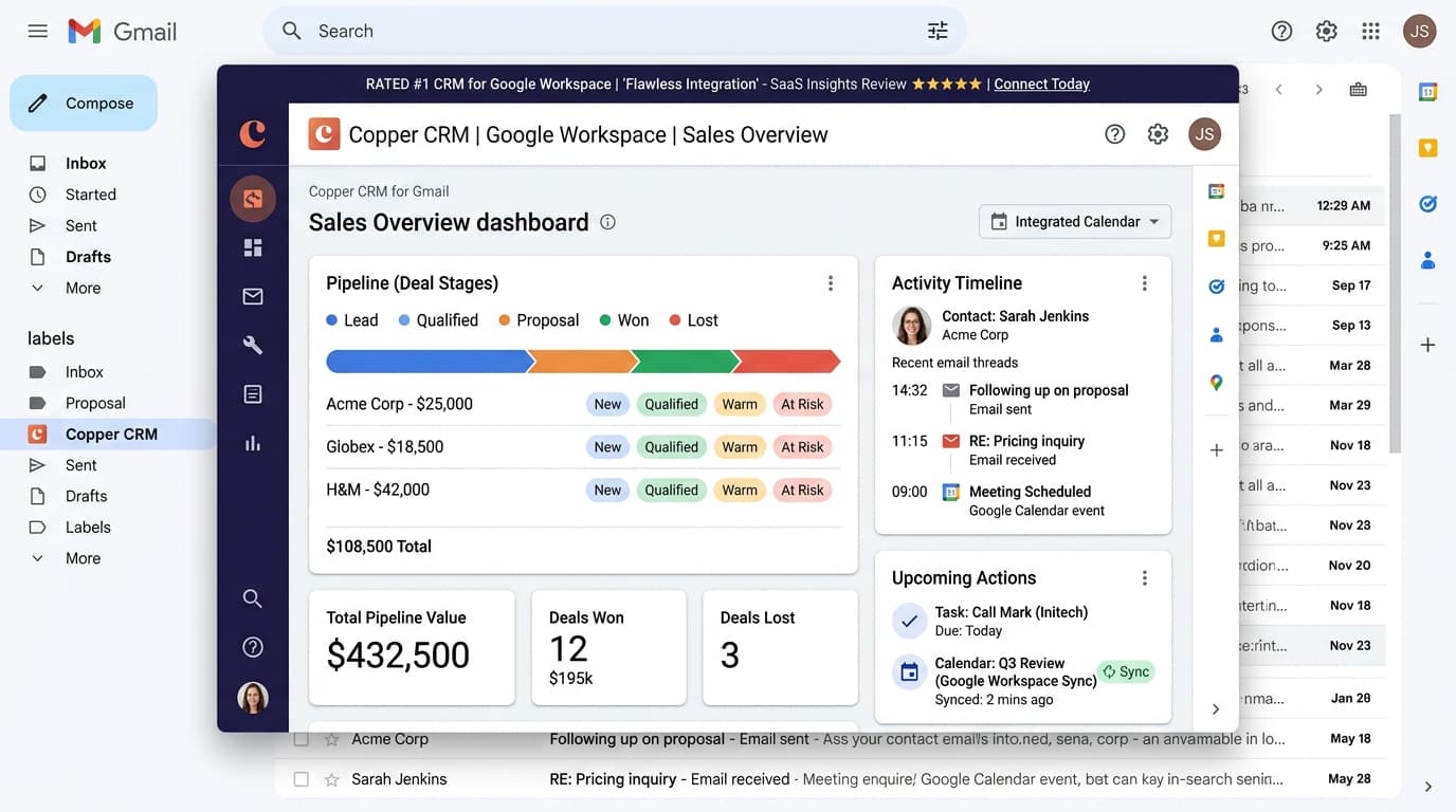 Copper CRM sales overview dashboard integrated inside Google Workspace and Gmail