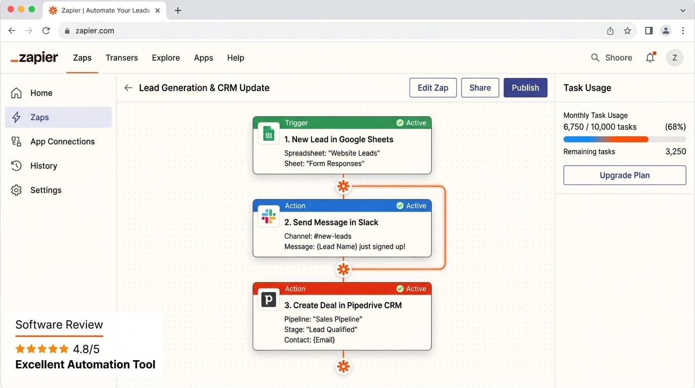 Zapier multi-step automation workflow builder interface with Google Sheets, Slack, and CRM connectors